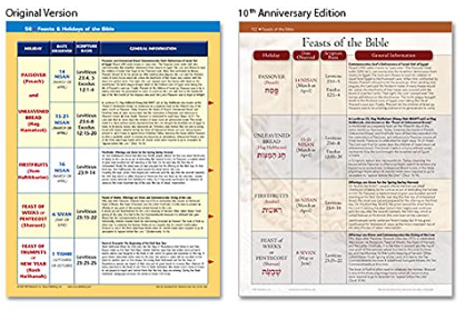 Rose Book of Bible Charts, Maps, and Time Lines
