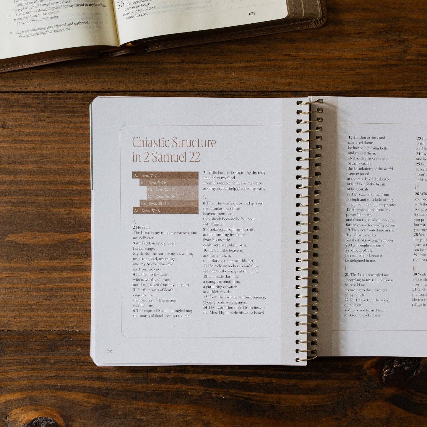 Peaks and Valleys Bible Study